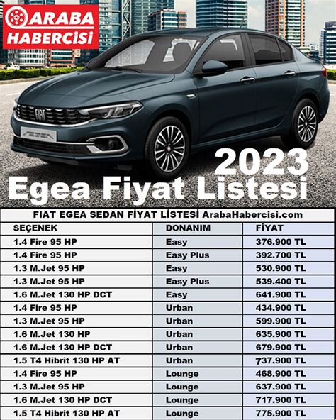 Egea Sedandan Pandaya Egea Crosstan 500e… İşte Fiatın güncel fiyat listesi